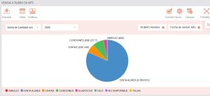 Análisis de ventas unificado en metros
